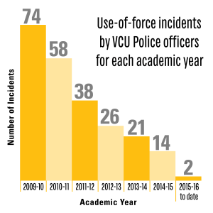 Infographic by the VCU PD