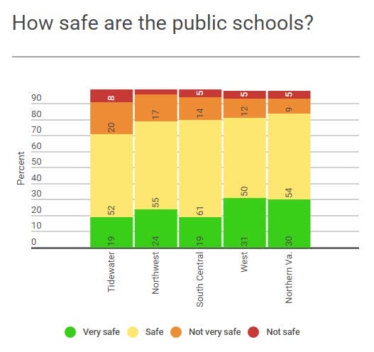 education_poll_24028385940_o