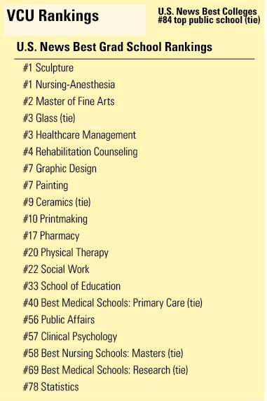 vcu rankings