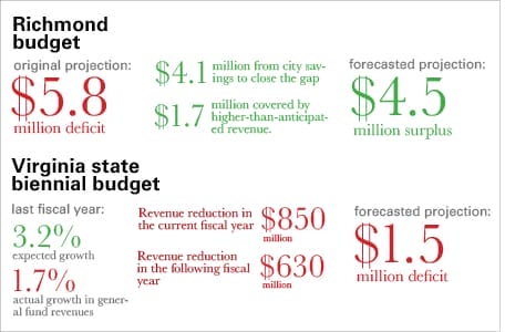 Infographic by Rachel Lee