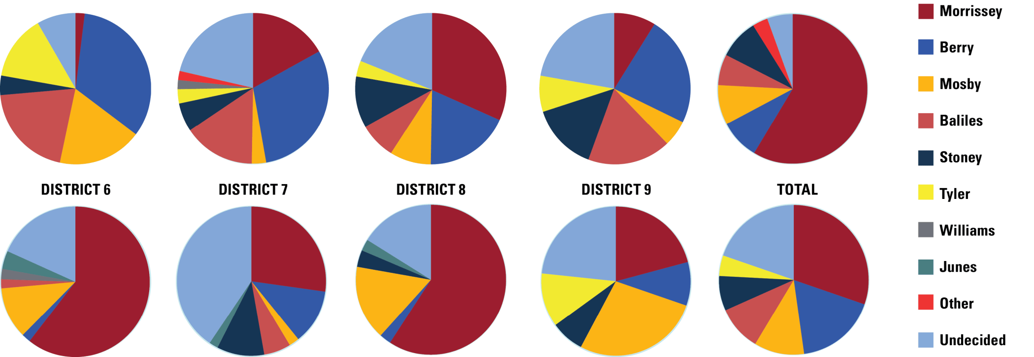 Infographic by Rachel Lee