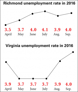 unemployment