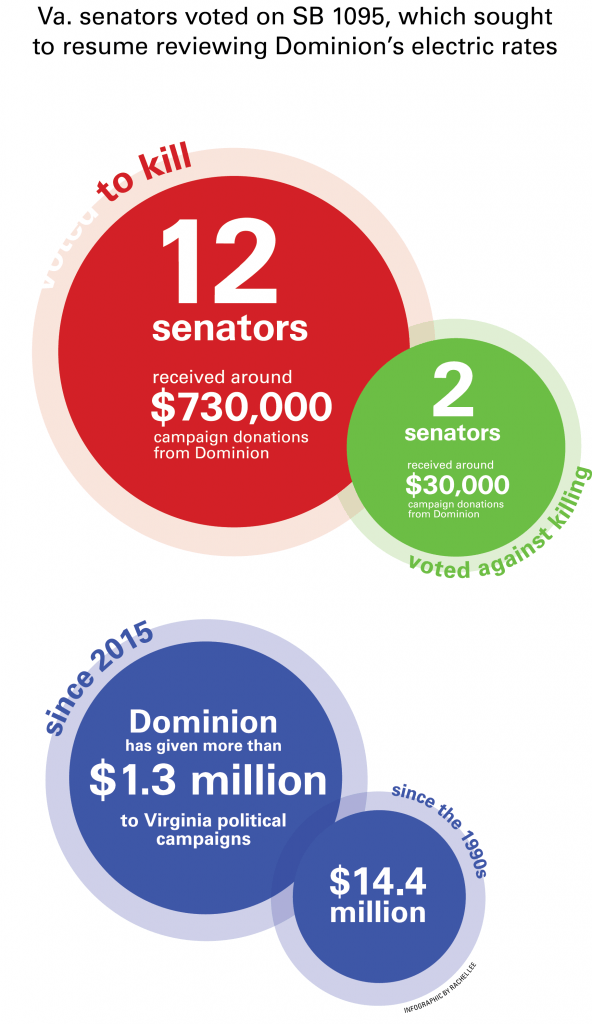 Infographic by Maura Mazurowski and Sarah Butler