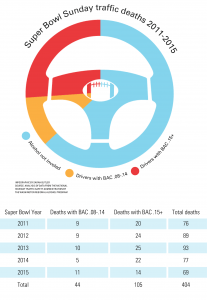 Infographic by Amelia Hymann and Sarah Butler