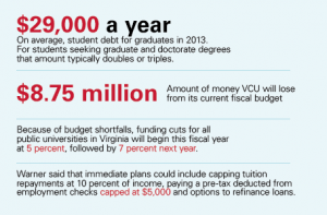 Senator Warner Talks Student Debt at VCU