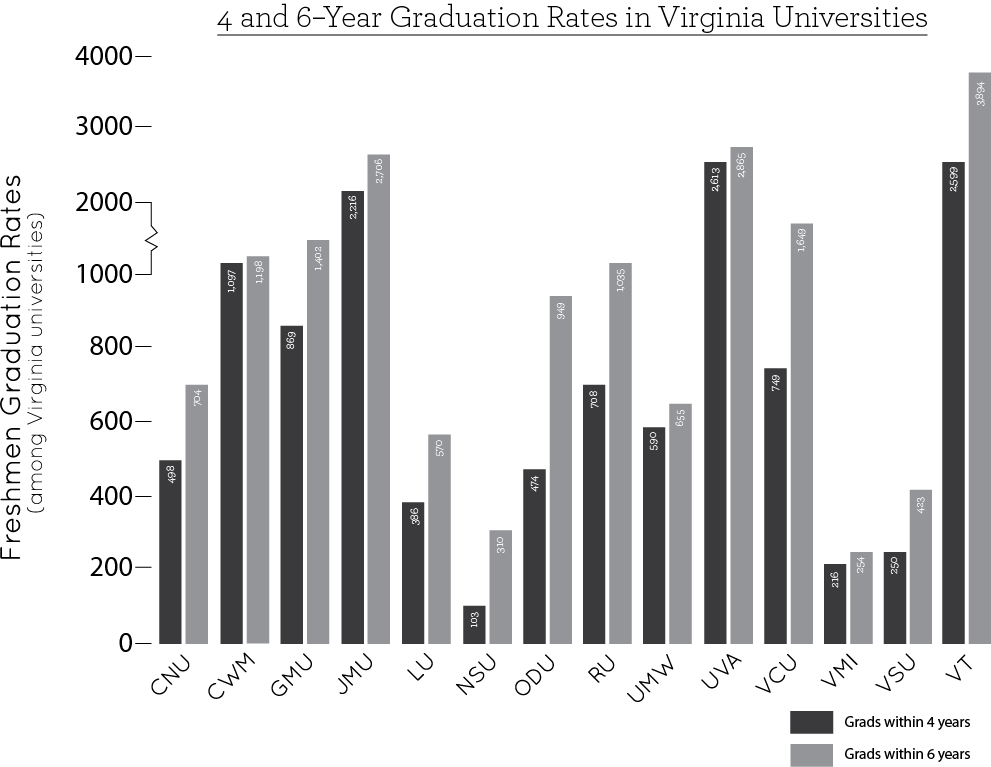 VA graduation chart