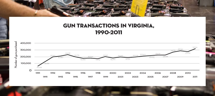 gun transactions