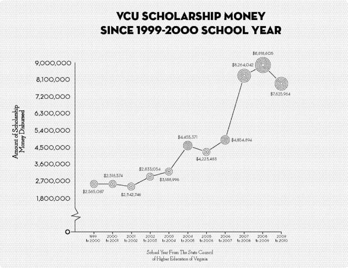 scholarship money