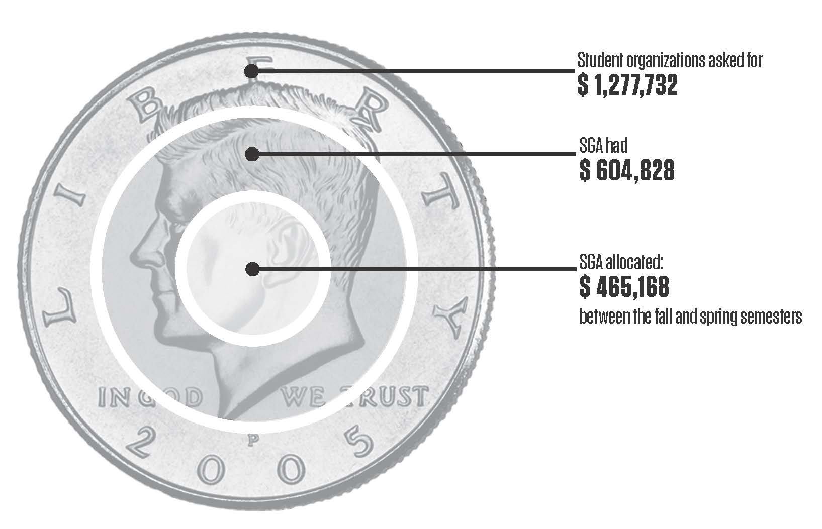 sga appropriations