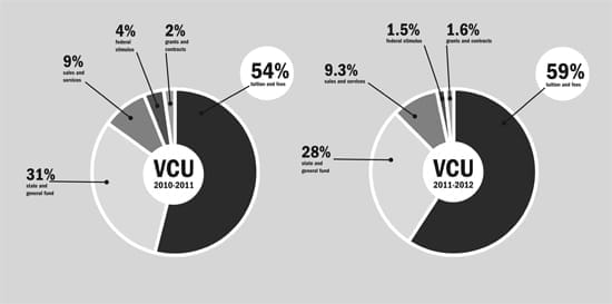 tuition graph_LC